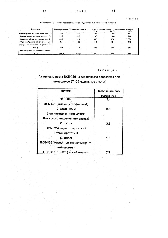 Штамм дрожжей candida ufilis - продуцент белковой биомассы (патент 1817471)