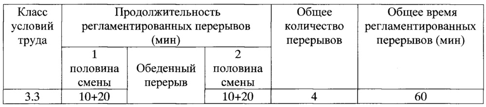 Способ определения степени адаптации организма работника к трудовому процессу (патент 2662887)