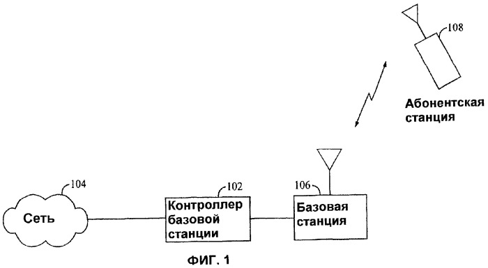 Способ и устройство для генерирования управляющей информации для пакетных данных (патент 2369983)