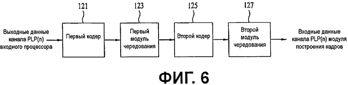 Устройство для передачи и приема сигнала и способ передачи и приема сигнала (патент 2440690)