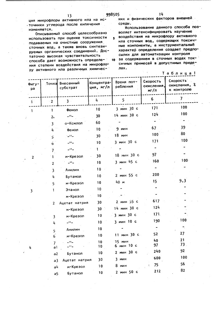 Способ определения степени воздействия на микрофлору активного ила физических и химических факторов внешней среды (патент 998505)