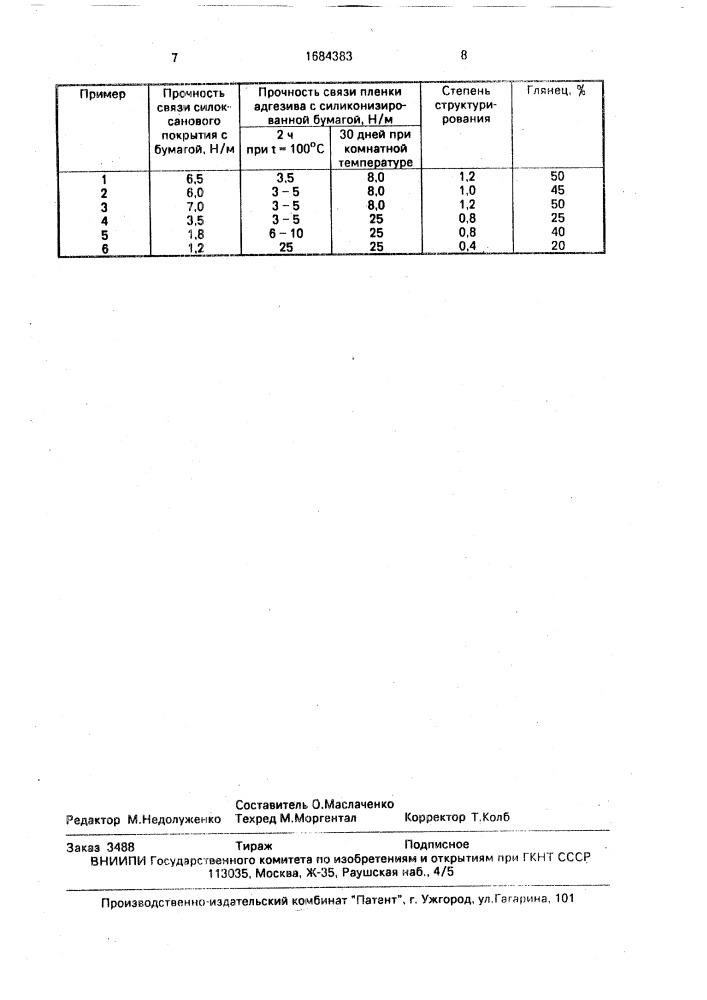 Состав покрытия антиадгезионной бумаги (патент 1684383)