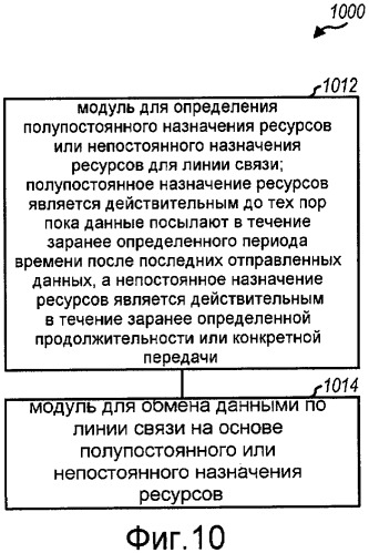 Полупостоянное планирование для всплесков трафика при беспроводной связи (патент 2413374)