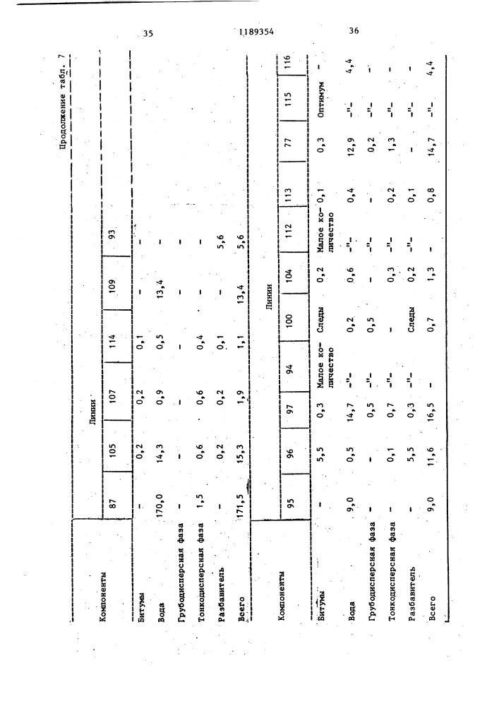 Способ переработки битумных песков (патент 1189354)