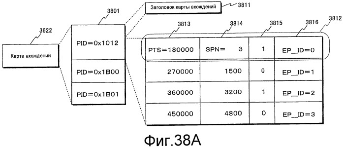 Носитель записи, устройство воспроизведения и интегральная схема (патент 2520403)