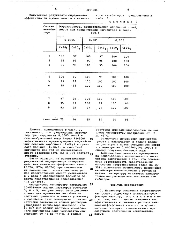 Ингибитор отложений неорганическихсолей (патент 833581)