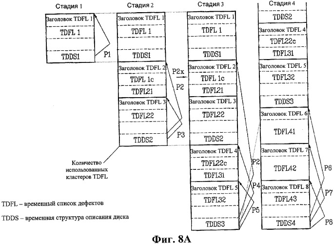 Оптический диск неперезаписываемого типа, способ и аппарат управления дефектной информацией на оптическом диске (патент 2344494)