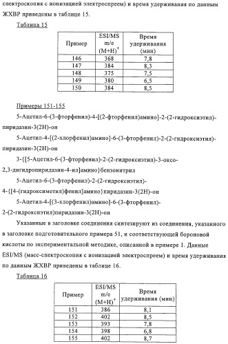 Производные пиридазин-3(2h)-она в качестве ингибиторов фосфодиэстеразы 4 (pde4), способ их получения, фармацевтическая композиция и способ лечения (патент 2326869)