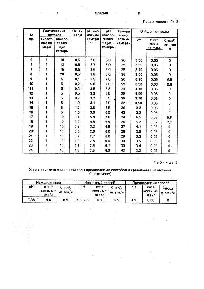 Способ очистки воды (патент 1838248)