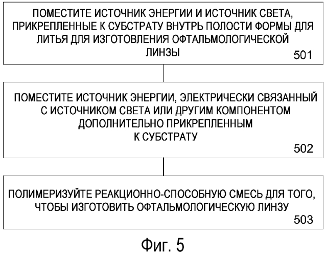 Устройство и способ изготовления запитанного энергией офтальмологического устройства для световой терапии (патент 2561984)