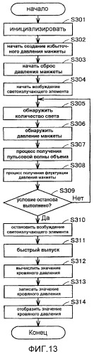 Блок обнаружения для устройства измерения кровяного давления и устройство измерения кровяного давления (патент 2451485)