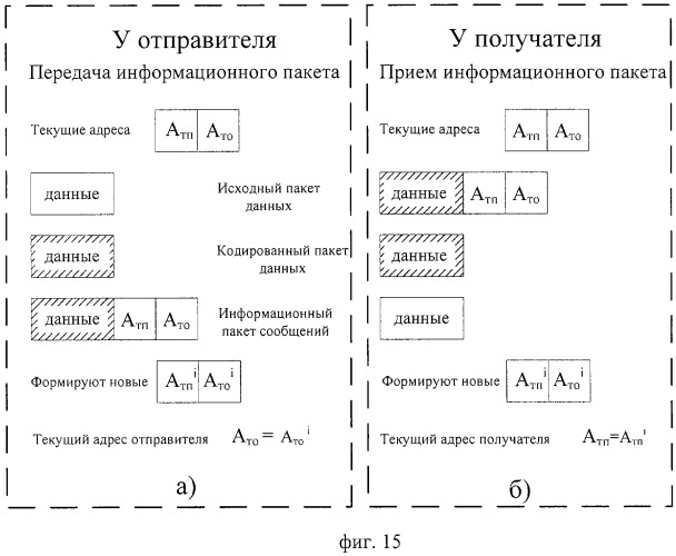 Способ защиты вычислительной сети (варианты) (патент 2325694)