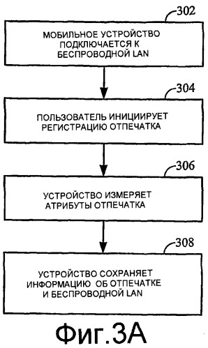 Способ и устройство для поддержки отпечатка беспроводной сети (патент 2392775)