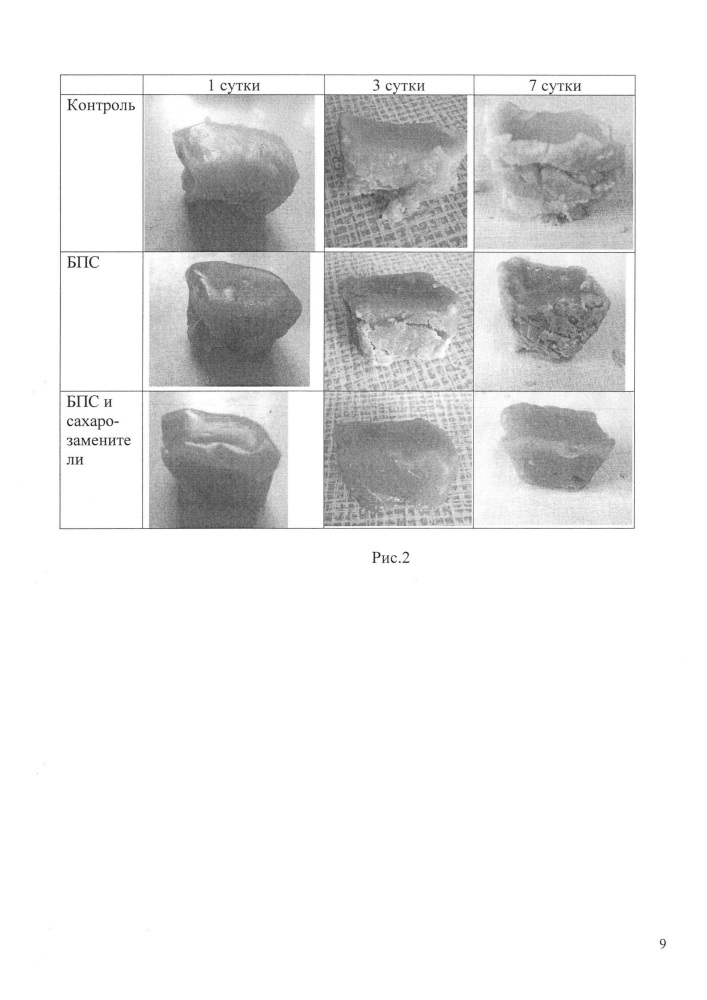 Способ производства конфет типа "сливочная тянучка" (патент 2622702)