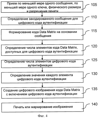 Способ и устройство для аутентификации геометрического кода (патент 2520432)