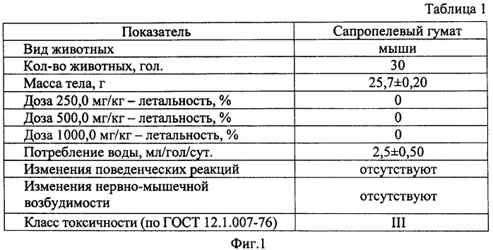 Способ профилактики язвообразования на слизистой оболочке желудка (патент 2481111)