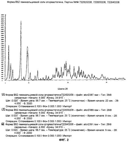 Новая полиморфная форма кристаллической гемикальциевой соли аторвастатина (патент 2409563)