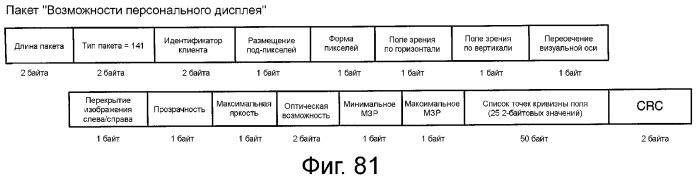 Устройство и способ реализации интерфейса высокоскоростной передачи данных (патент 2353066)