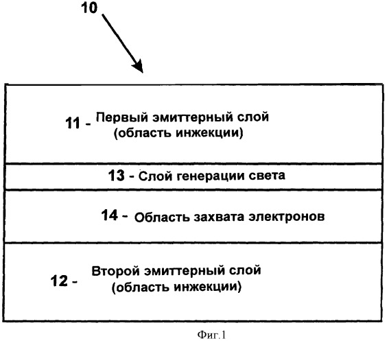 Полупроводниковая гетероструктура (патент 2431218)