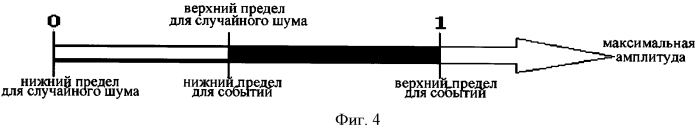 Способ и система для идентификации событий цифрового сигнала (патент 2569049)