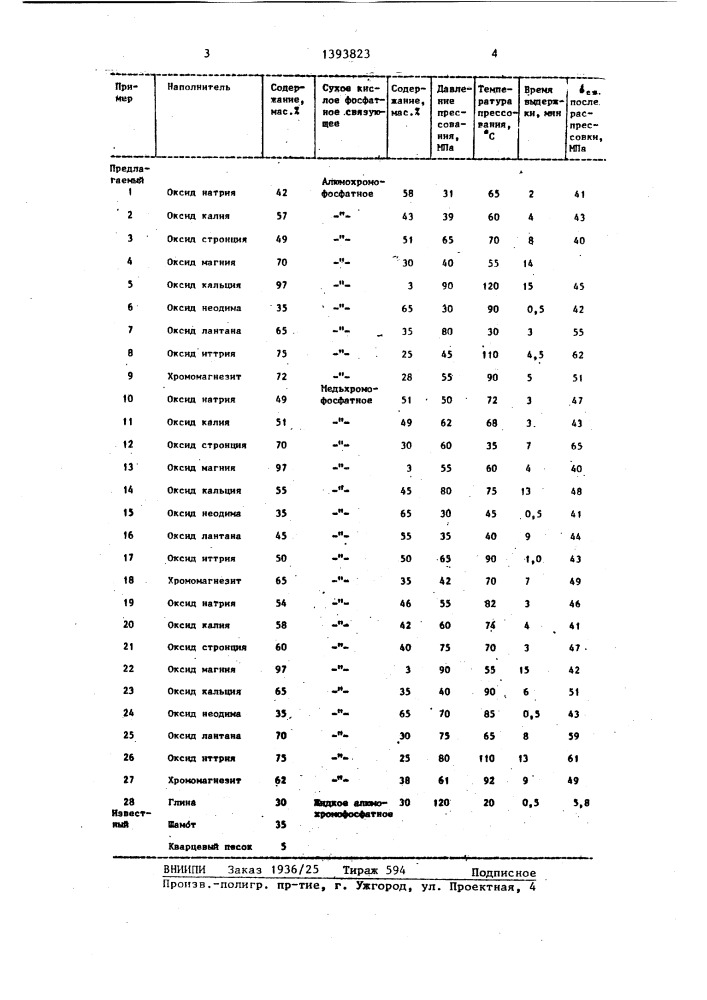 Состав для получения керамических материалов (патент 1393823)