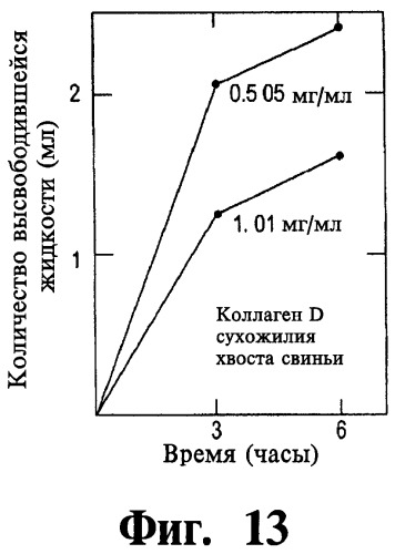 Способ лечения состояния ротовой полости больного (варианты) (патент 2498808)