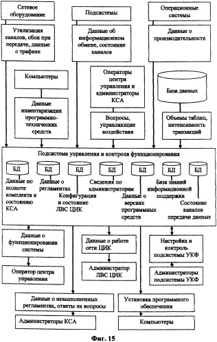Автоматизированная операционно-информационная система сопровождения подготовки и проведения голосования (патент 2303816)