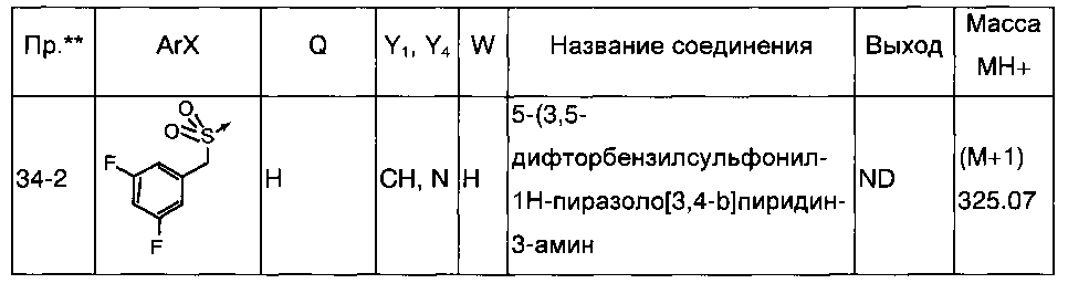 Производные азаиндазола или диазаиндазола в качестве медикамента (патент 2600976)