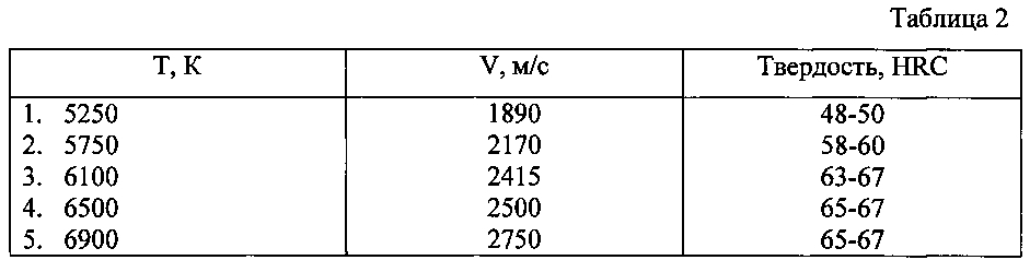 Способ нанесения износостойкого покрытия на стальные детали. (патент 2594998)