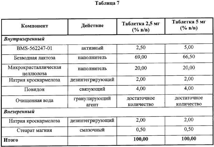 Лактамсодержащее соединение и его производные в качестве ингибиторов фактора xa (патент 2345993)