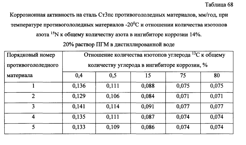 Способ получения твердого противогололедного материала на основе пищевой поваренной соли и кальцинированного хлорида кальция (варианты) (патент 2597106)