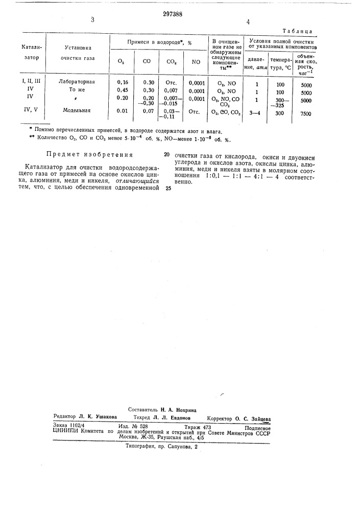 Катализатор для очистки водородсодержащего газа (патент 297388)