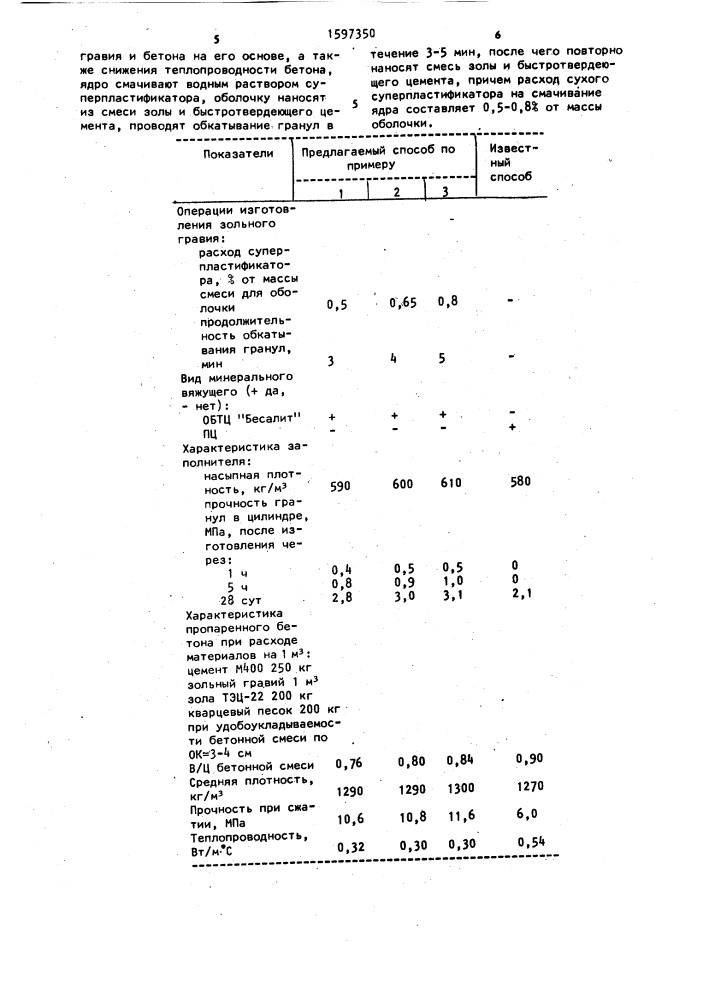 Способ изготовления зольного гравия для бетона (патент 1597350)
