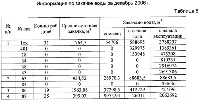 Способ разработки нефтяных или нефтегазоконденсатных месторождений на поздней стадии (патент 2346148)