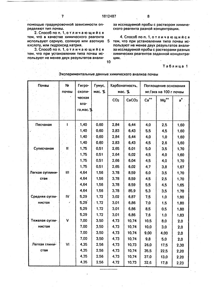 Способ определения типа почвы (патент 1812487)