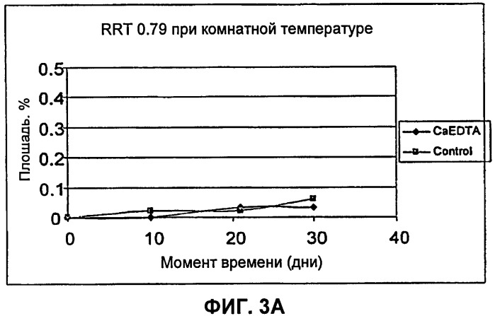 Составы для парентеральной доставки соединений и их применение (патент 2539387)