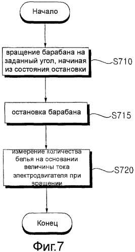 Стиральная машина и способ управления стиральной машиной (патент 2407831)