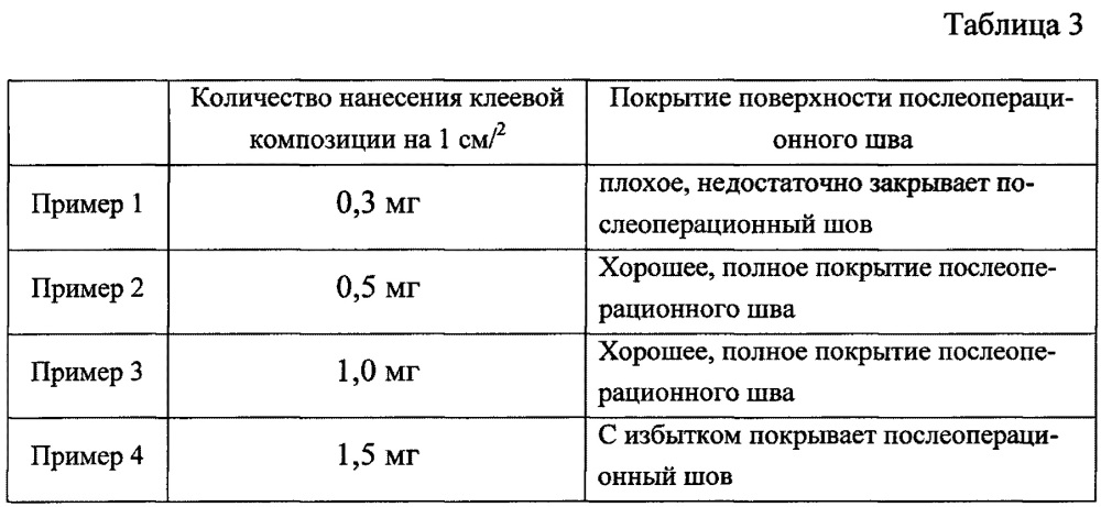 Клеевая композиция и способ ее применения (патент 2623060)