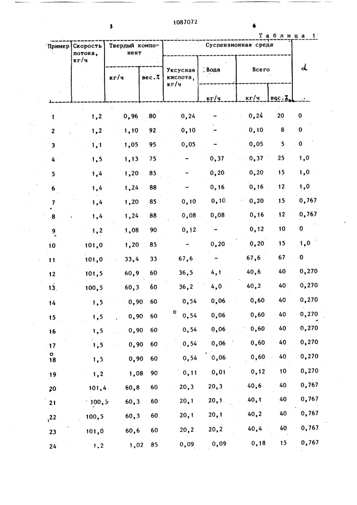 Способ выделения терефталевой кислоты (патент 1087072)