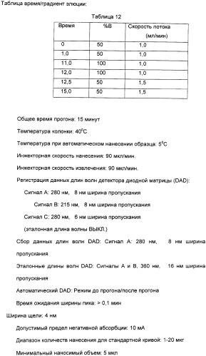 Продуцирование il-21 в прокариотических клетках-хозяевах (патент 2354703)