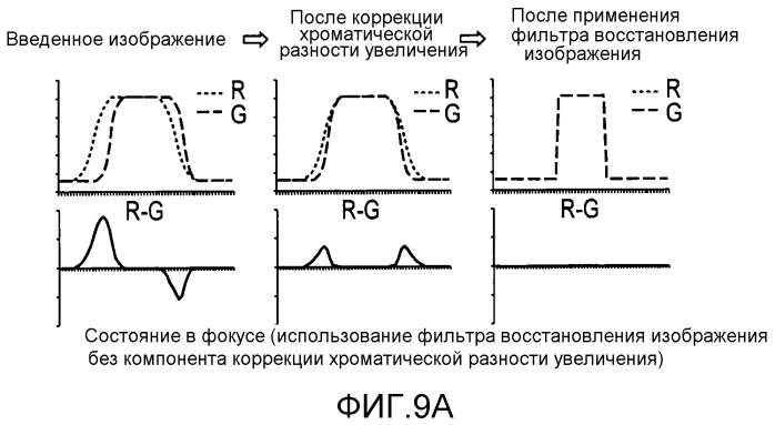 Устройство обработки изображения, устройство захвата изображения и способ обработки изображения (патент 2523028)