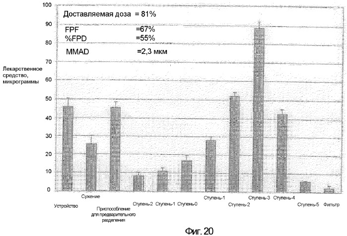 Фармацевтические композиции (патент 2364400)
