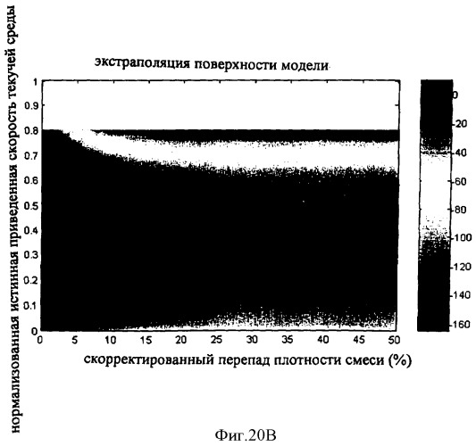 Многофазный расходомер кориолиса (патент 2406977)