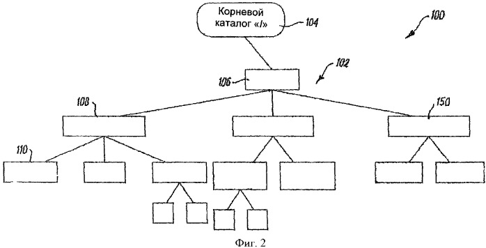 Способ конфигурирования электронного устройства (патент 2380857)