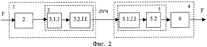 Способ передачи информации (патент 2306672)