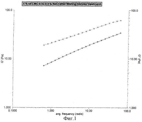 Применение карбоксиметилцеллюлозы в обработанных мясопродуктах (патент 2312523)