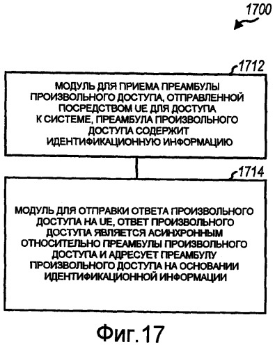 Способ и устройство для произвольного доступа в системе связи множественного доступа с ортогональным разделением каналов (патент 2417550)