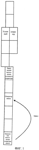 Система и способ автоматизации системы на основе интерпретации древовидной последовательности операций (патент 2546563)