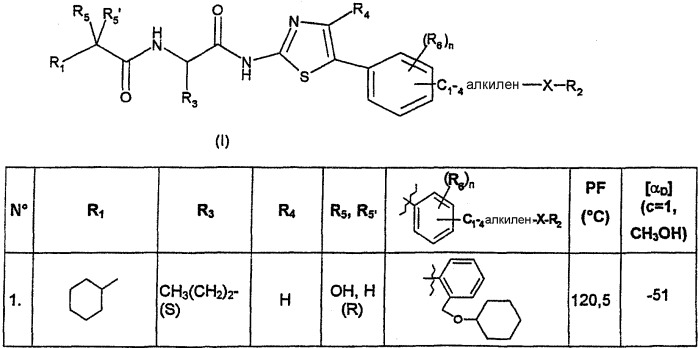 Производные ациламинотиазола, их получение и их применение в качестве ингибиторов продукции бета-амилоидного пептида (патент 2360907)