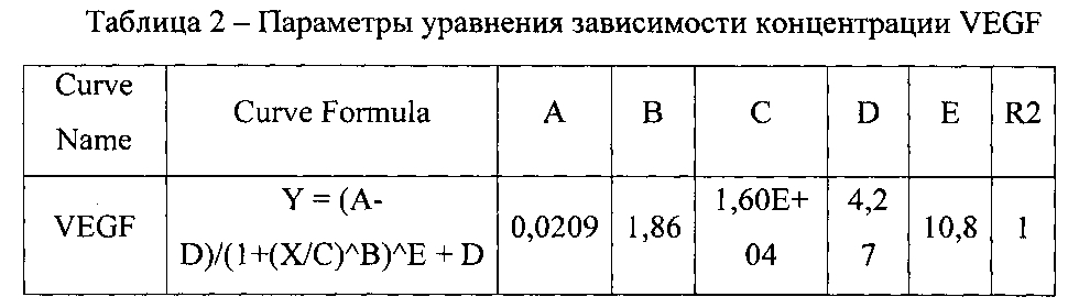 Применение производных оксатриазолий-5-олата для лечения сексуальных расстройств (патент 2600845)